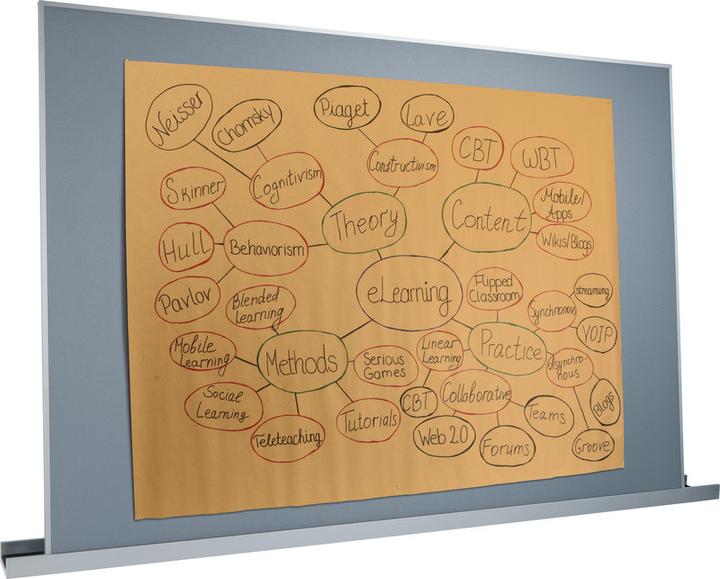 Sigel Agile Pinboard Meet up