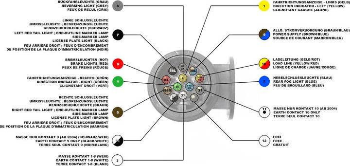 Produktbild Wiltec Anhänger Stecker 13 polig