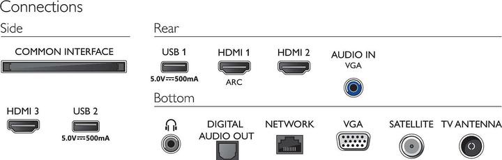 Actual product image Philips 24PFS6805 (24", PFS6805, LCD, Full HD, 2020)
