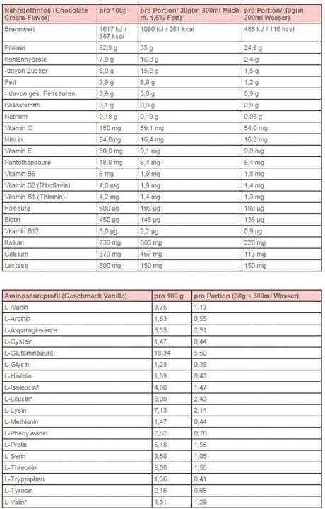 Immagine prodotto Body Attack Extreme Whey Deluxe (2300g lattina) (Cioccolato, 1 pz., 2300 g)