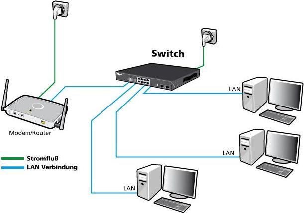 Produktbild Allnet network splitter/switch 5 Port &bull 5x 1GbE &bull LÃ¼fterlos &bull ALL-NS1005 (5 Ports)