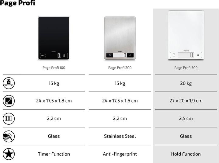 Produktbild Soehnle Page Profi 300