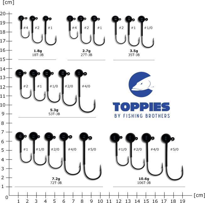 Produktbild HRH Jig Head Tungsten