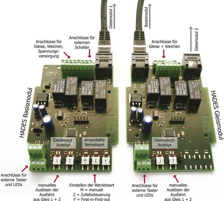 Actual product image Tams Staging yard control electric