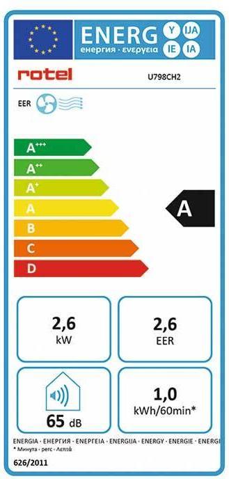 Energie-Label Rotel U798CH2 (40 m², 9000 BTU/h)