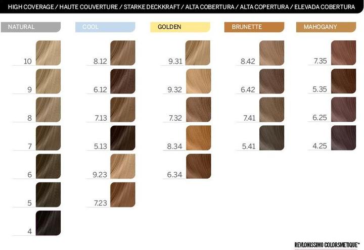 Produktbild Revlon Professional REVLONISSIMO COLORSMETIQUE permanent hair color #5.41 60 ml (Light Chestnut Ash Brown)