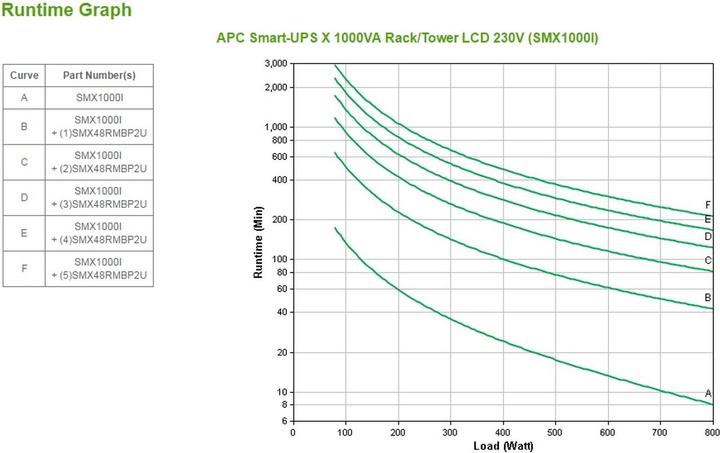 Produktbild APC Smx1000i (1000 VA, 800 W, Line-Interaktiv USV)