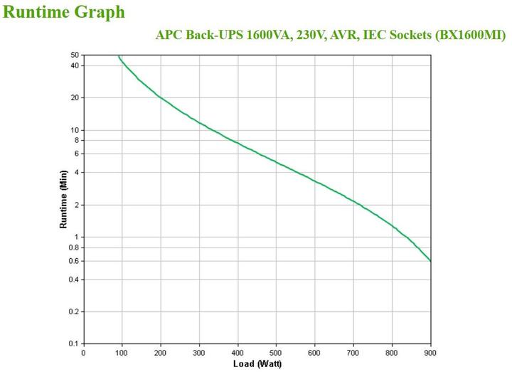 Produktbild APC BX1600MI (1600 VA, 900 W, Line-Interaktiv USV)
