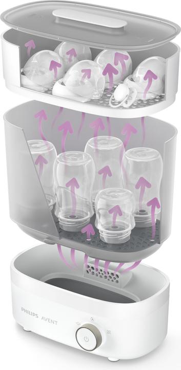 Actual product image Philips Avent Sterilisator SCF293/02