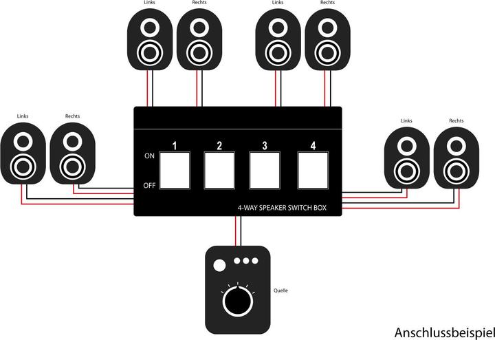 Produktbild Good Connections Lautsprecher Umschaltbox für bis zu 8 Lautsprecher