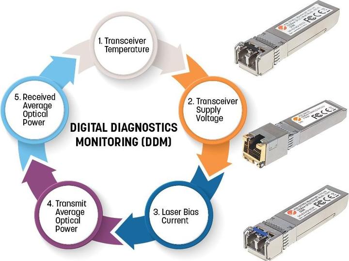 Actual product image Intellinet Gigabit SFP Mini-GBIC industrial transceiver for fibre optic cable