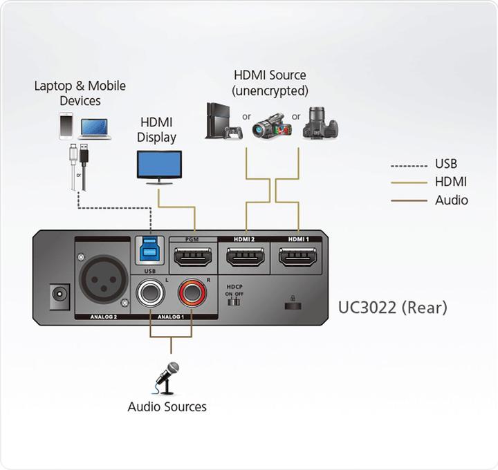Immagine prodotto Aten Adattatore USB-HDMI