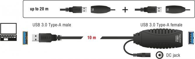 Image du produit Delock Câble d'extension USB 3.0 actif (10 m, USB 3.0)