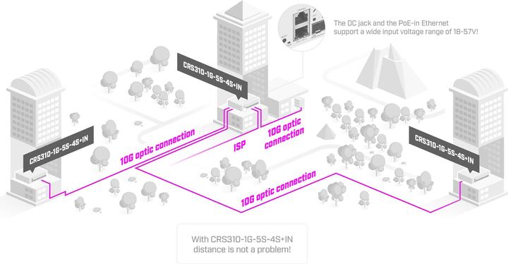 Produktbild MikroTik CRS310 (10 Ports)