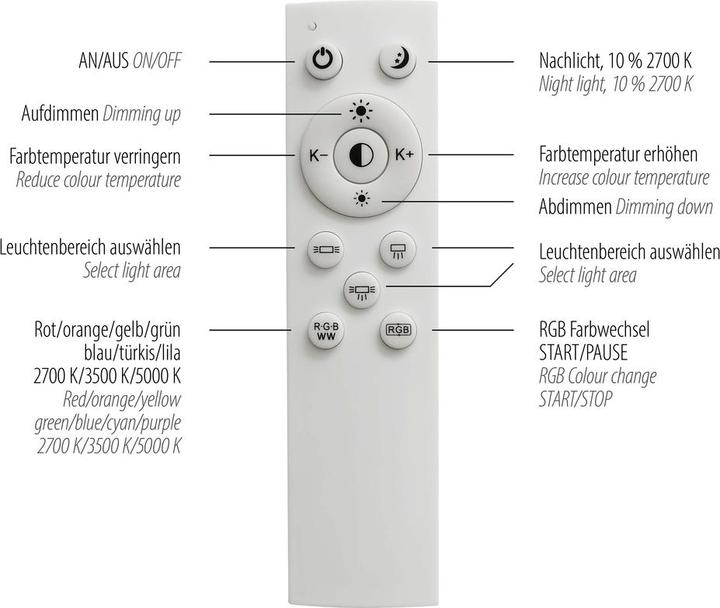 Actual product image Leuchten Direkt Mario (3020 lm)