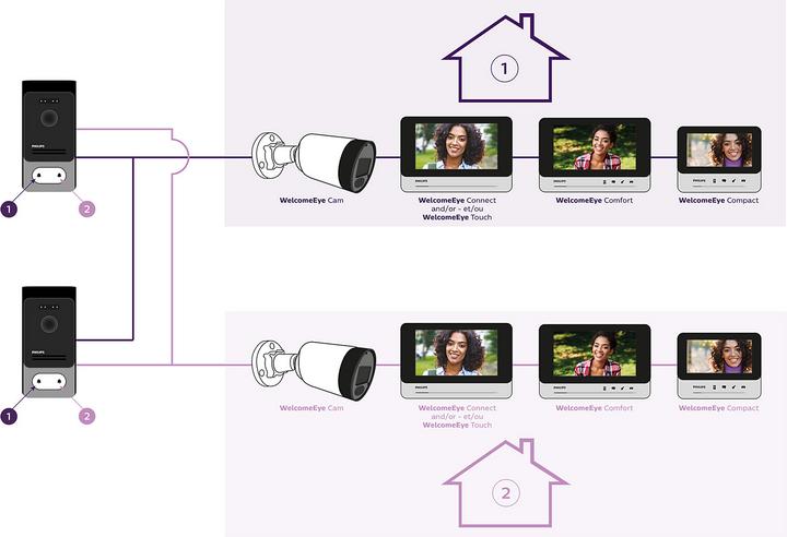 Actual product image Philips 7 WelcomeEye Comfort DES