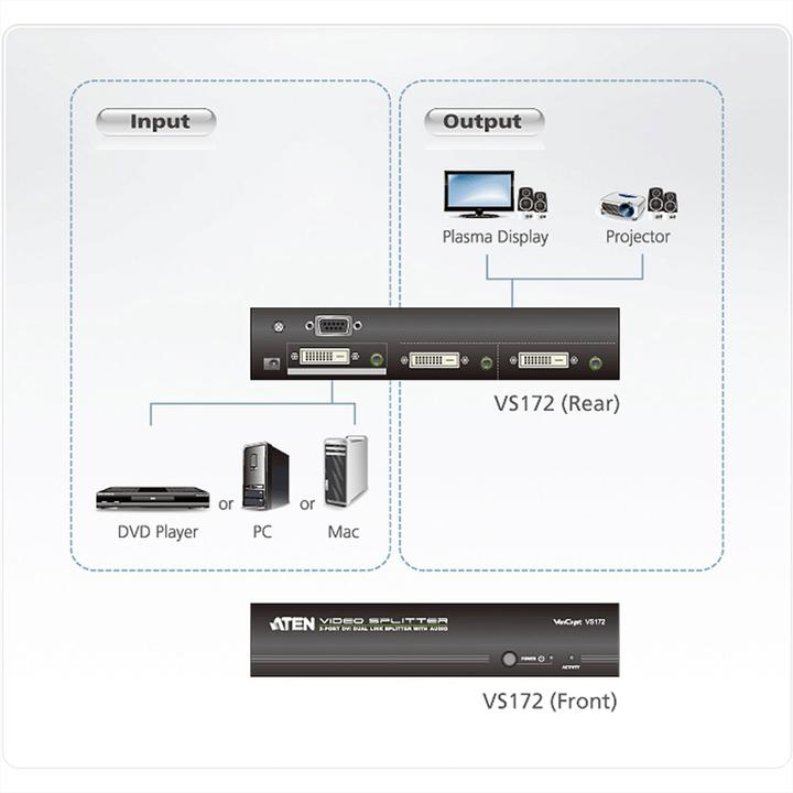 Image du produit Aten Port DVI Dual Link Audio/Video Splitter