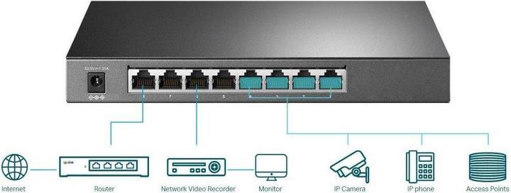 Image du produit TP-Link TL-SG2008P (8 Ports)