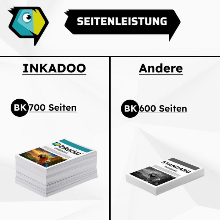 Actual product image Inkadoo Kompatibel Tinte für HP OfficeJet J 4550 (FC)