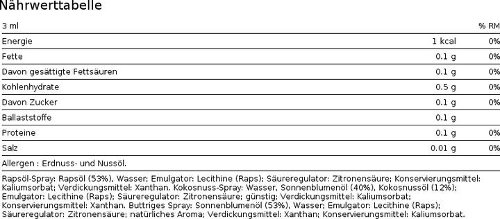Nährwerte und Zutaten International Collection Kochspray (190 ml)
