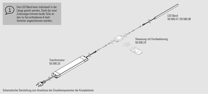 Immagine prodotto L&S Kit completo nastro LED Octopus 24 V (Bianco neutro, 500 cm, Interno)