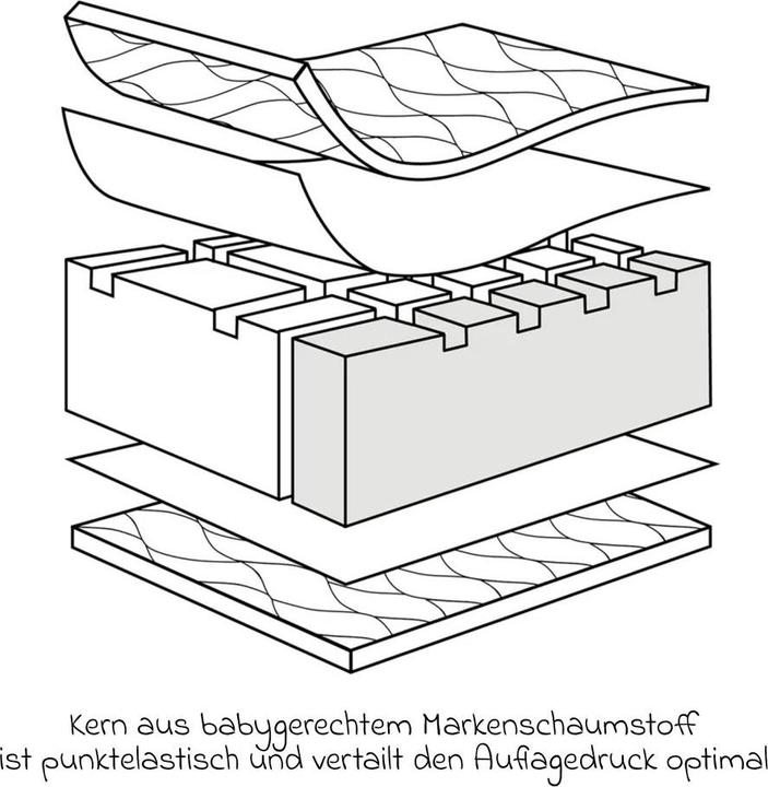 Actual product image Julius Zöllner Air Allround (70 x 140 cm)