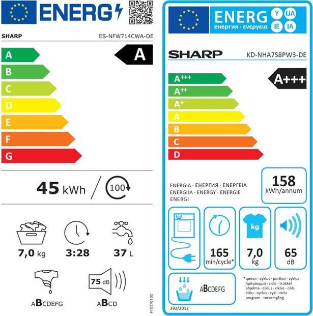 Etichetta energetica Sharp Torre di lavaggio 7kg, WW1 (7 kg, A sinistra)