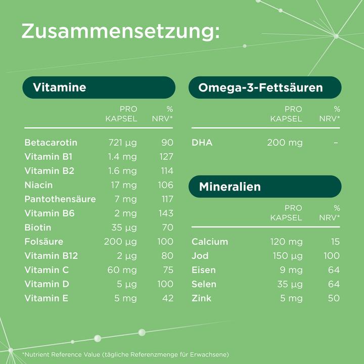 Valeurs nutritives et ingrédients Berocca PRO Brain capsules (60 pièce(s), Capsules, 117 g)