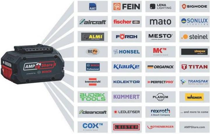 Actual product image Bosch Professional GCB 18V-63