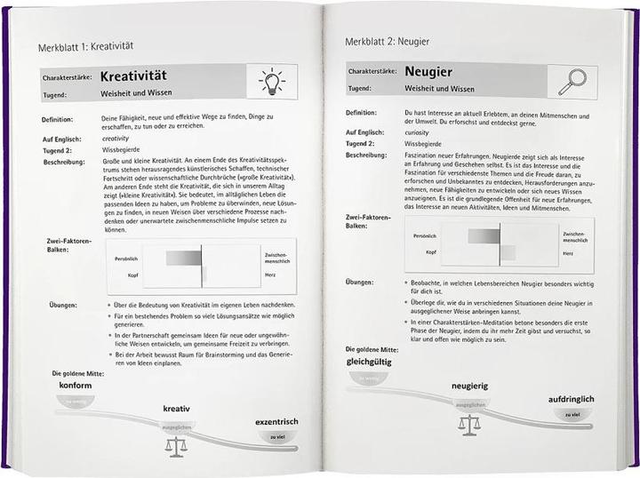 Immagine prodotto Charakterstärke. Mit Achtsamkeit deine positiven Eigenschaften erkennen und entwickeln (Tedesco, Peter Malinowski, 2022)