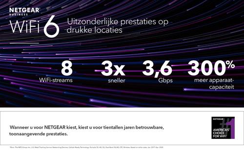 Image du produit Netgear WAX620 (2400 Mbit/s)