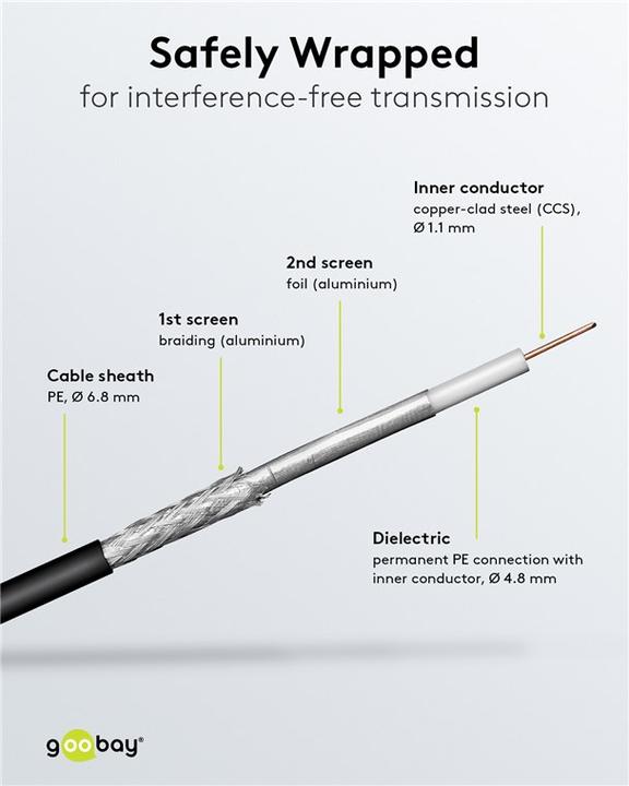 Immagine prodotto Goobay Diametro esterno del cavo coassiale (10 dB, Cavi antenna)