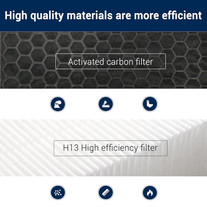 Image du produit Facecool Ersatzfilter für Dyson Luftreiniger (1 x)