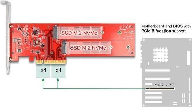 Immagine prodotto Delock Scheda PCI Express x8 a 2 x NVMe M.2 interni Chiave M 110 mm - Biforcazione - Fattore di forma a