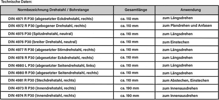 Produktbild Paulimot Drehmeissel-Set 11-teilig mit Hartmetallplatten P30, DIN 4976, 14 mm (14 mm)