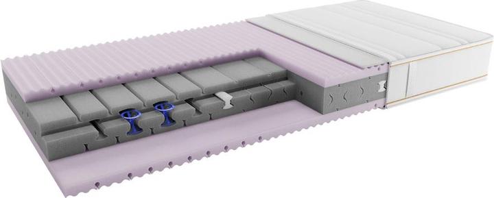 Actual product image edy&liv Saana-Luxe Allerg. (90 x 210 cm, Spring core)