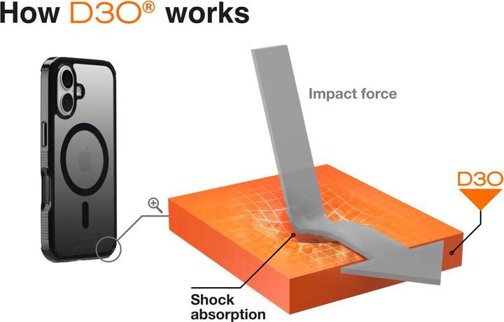 Image du produit Hama Protection extrême (Apple iPhone 16)