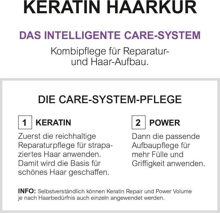 Actual product image Basler Keratin Care System (Hair care set)