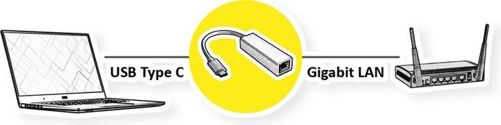 Actual product image Value USB-C to Ethernet Converter (USB-C, RJ45 (1x))