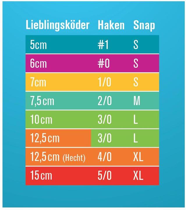 Valeurs nutritives et ingrédients Lieblingsköder Hameçon pointu Tête de jig