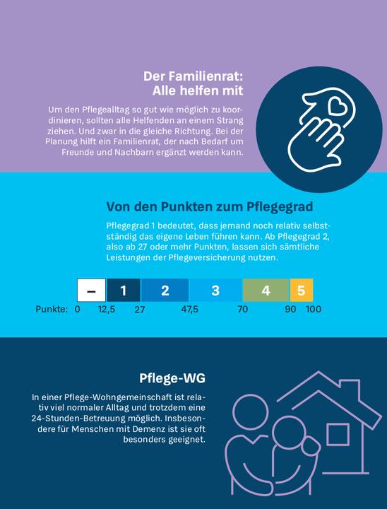 Actual product image Sofort Hilfe im Pflegefall (German, Marina, Engler, 2024)