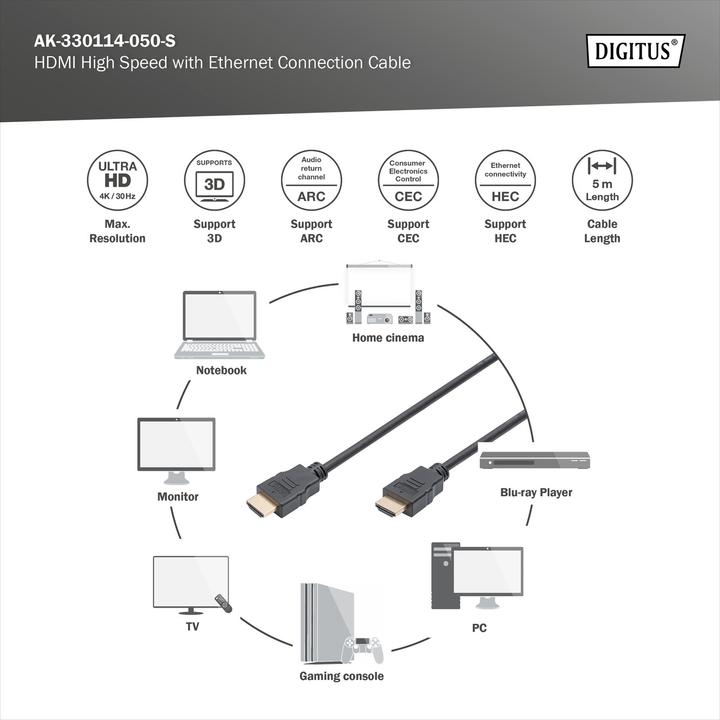 Actual product image Digitus HDMI (Typ A) — HDMI (Typ A) (2 m, HDMI)
