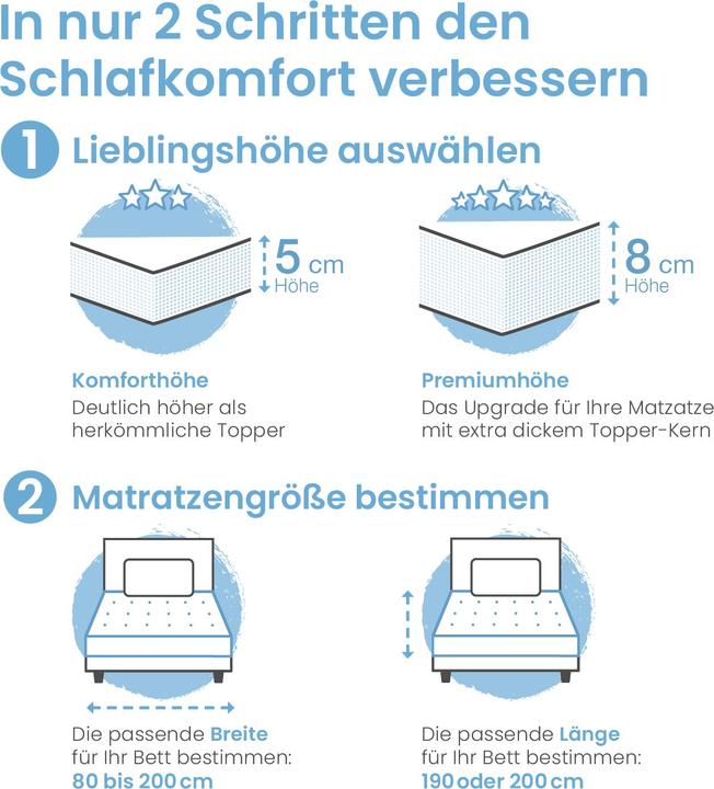 Image du produit Bestschlaf Visko-Mineralschaum Matratzenauflage, Höhe 4 cm (120 x 200 cm)