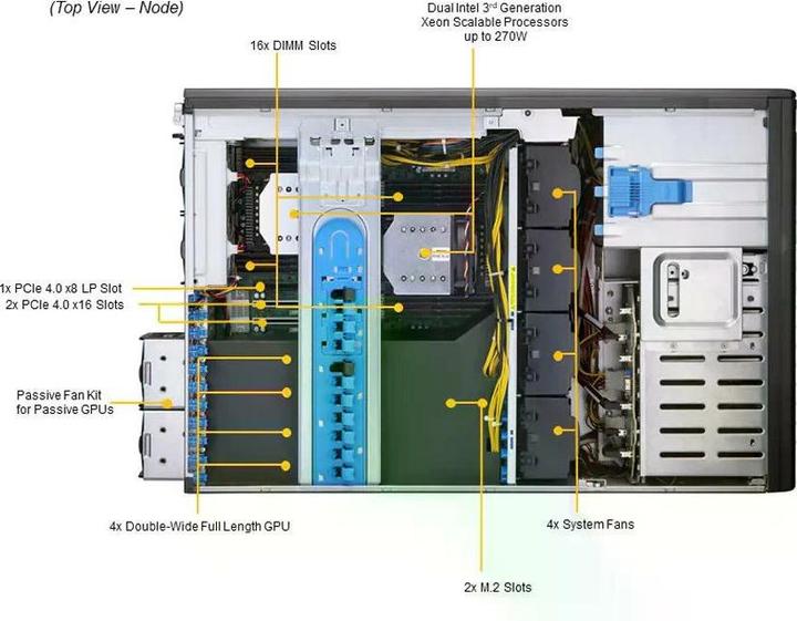 Immagine prodotto Supermicro Barebone SuperServer Big Tower Dual Socket 4189 SYS-740GP-TNRT