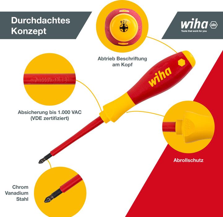 Produktbild Wiha SoftFinish (Schlitzschrauben, Pozidriv-Kreuzschlitz (PZ))