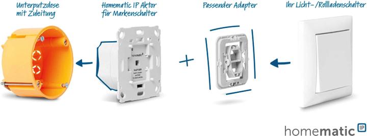 Image du produit Homematic IP Acteur de commutation radio double pour interrupteur de marque (Actionneur de commutation)