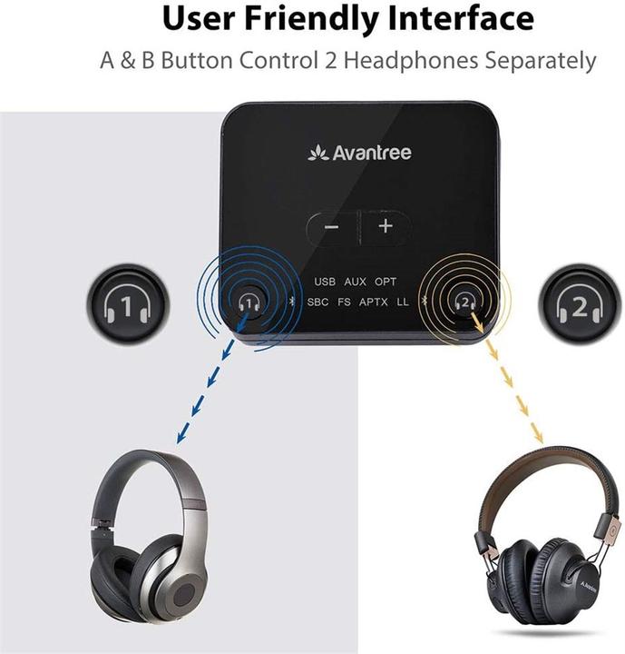 Image du produit Avantree Audikast Plus (Transmetteur)