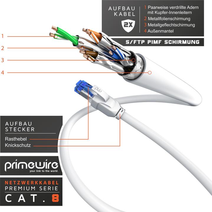 Actual product image Primewire Netzwerkkabel (S/FTP, CAT8.1, 1 m)