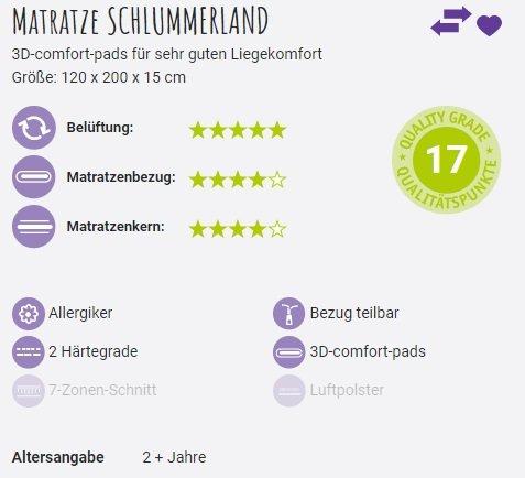 Produktbild Träumeland Schlummerland (120 x 200 cm)