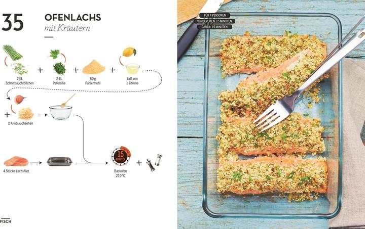 Image du produit Kochen ohne Blabla Low Budget (Allemand, Anna Austruy, Crabe Wiebke, 2020)